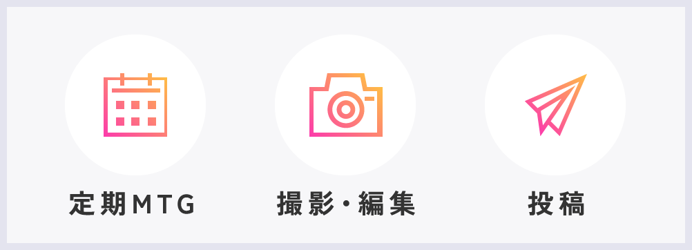 定期MTG撮影・編集投稿