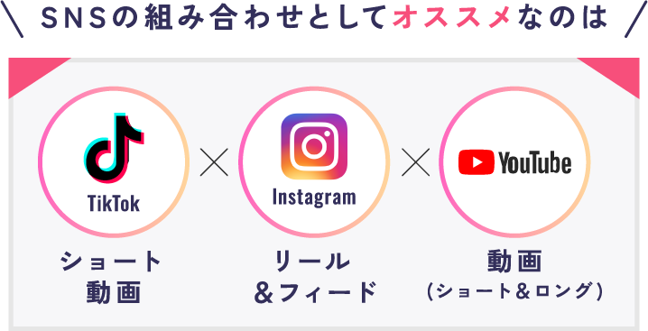 SNSの組み合わせとしてオススメなのは